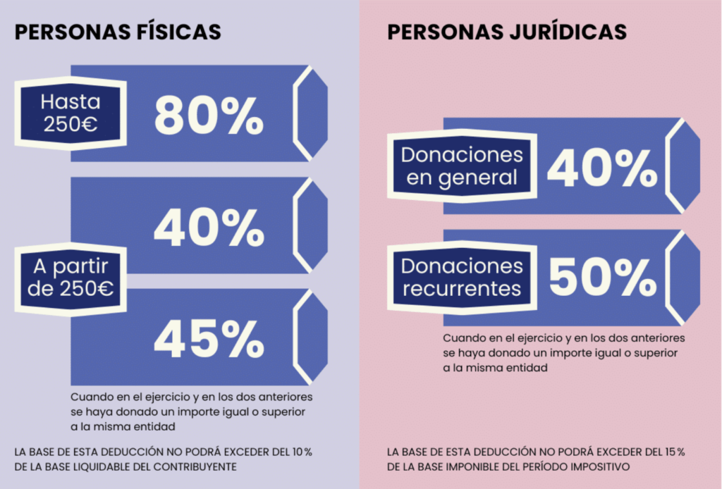 DEDUCCIONES FISCALES